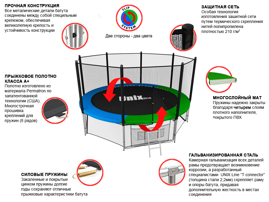 Батут UNIX Classic (outside) Basketball 12ft диаметром 366 сантиметра Батут UNIX Classic (outside) Basketball 12ft диаметром 366 сантиметра