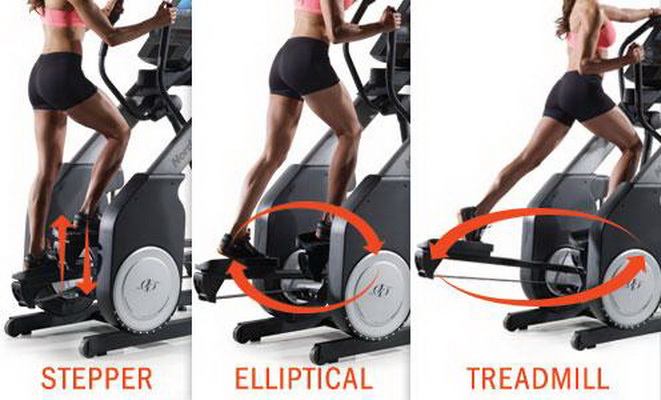 ������������� ������������ NordicTrack FS7i