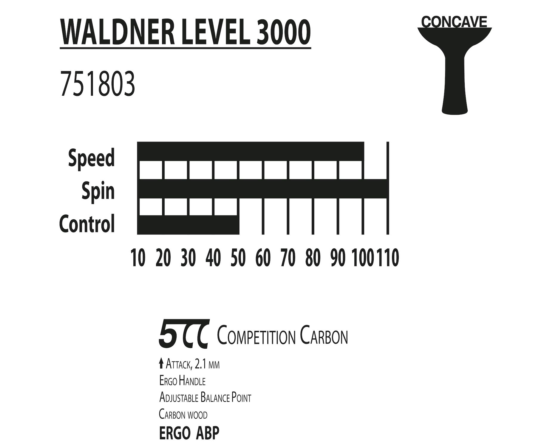 ������� ��� ����������� ������� DONIC Waldner 3000